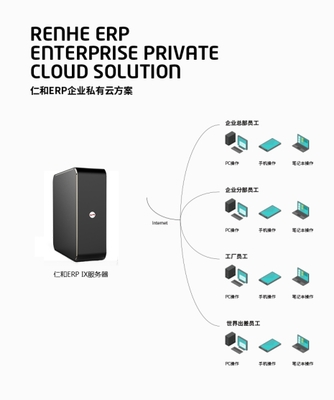 高效遠程辦公利器 仁和ERP云軟件系統應用全攻略