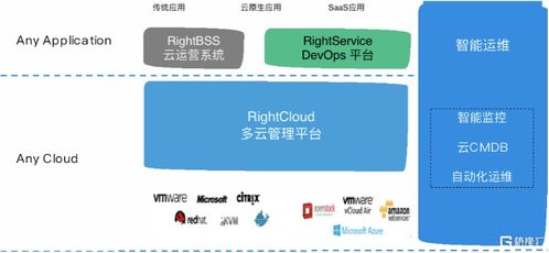 收購云星數據核心產品RightCloud，偉仕佳杰（0856.HK）迎來驚天一躍 云軟件服務的戰略躍遷