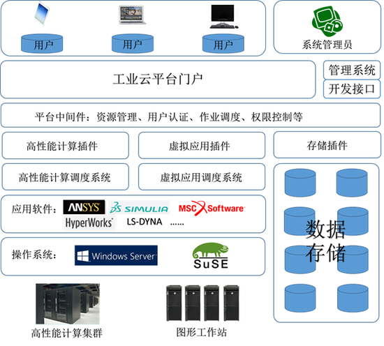 云巔智算，驅動工業未來 國家超級計算深圳中心“工業云”宣傳活動深度觀察