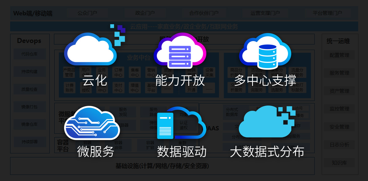 迎接5G新機遇，重塑廣電新體驗 誠毅軟件全業務運營支撐方案